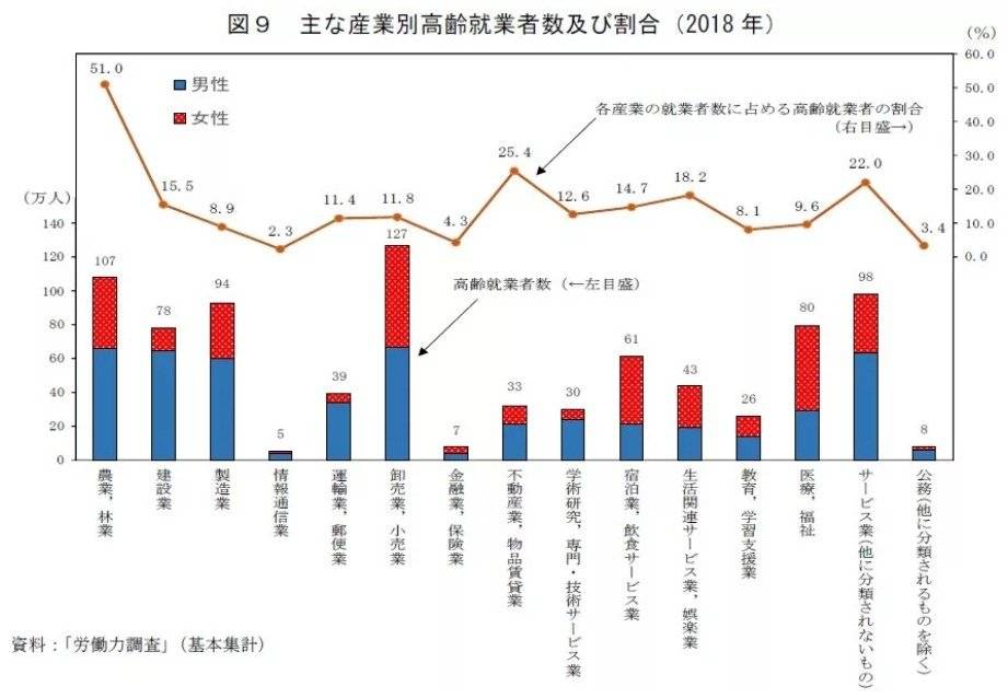 日本老后破产趋增，这会是中国式养老的未来吗？