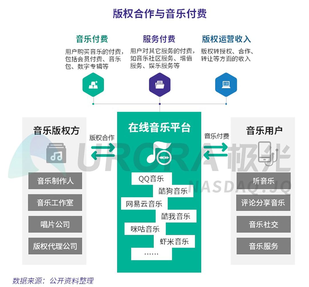 在线音乐平台发展前景,在线音乐存量红利时代