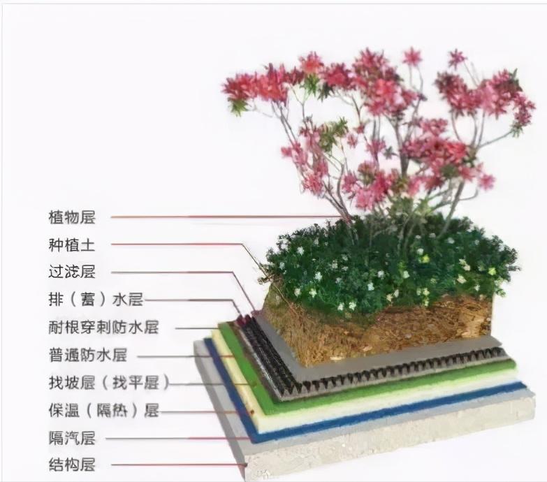 江西种植屋面耐根穿刺防水卷材,屋面耐穿刺防水卷材施工工艺