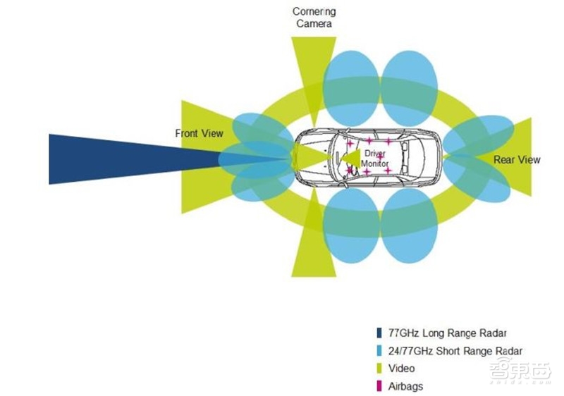 汽车芯片最新分析,国产汽车芯片产业链最全的公司