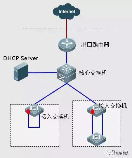 联通网络故障处理流程,网络故障处理手册大全