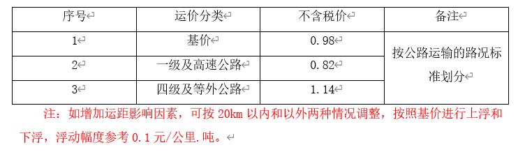 207全国各省运杂费规定都在这里,你值得拥有,造价必备资料