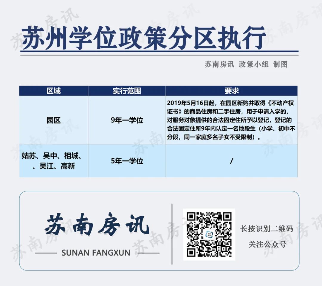 苏州买房落户条件2021新规,苏州买房落户贷款最新政策