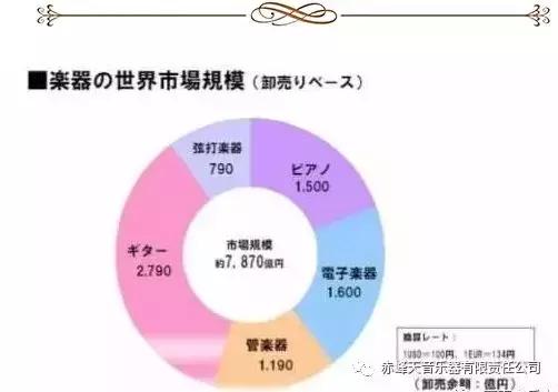 天音顶级车载音乐,雅马哈出过哪些乐器