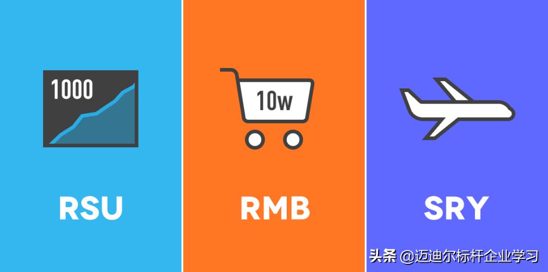 百度阿里腾讯职级对比,亚马逊薪资职级对比阿里
