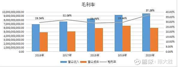 被低估的国企龙头股,被低估的化工股龙头