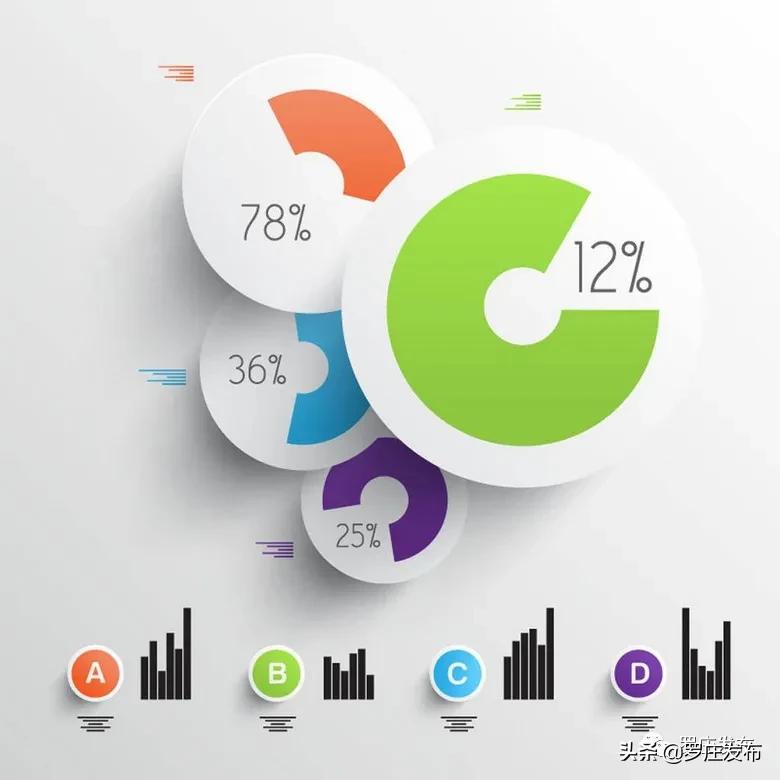 适合中小城市创业的好点子,创业孵化免费场地