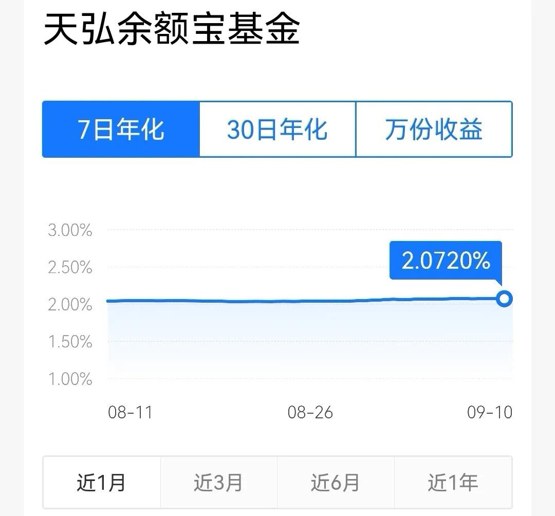 为什么零钱通收益比余额宝低,余额宝收益低钱存哪里好