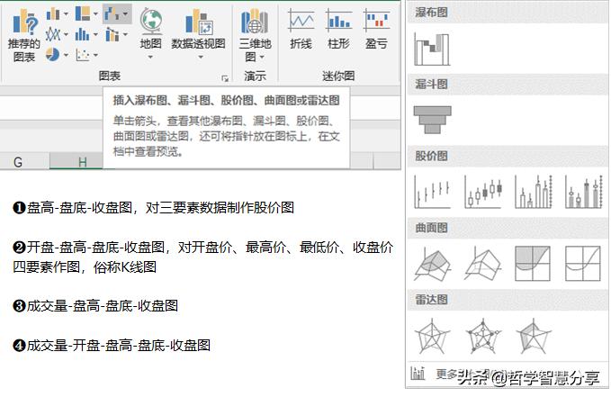 excel图表走势,excel绘制动态股票走势图