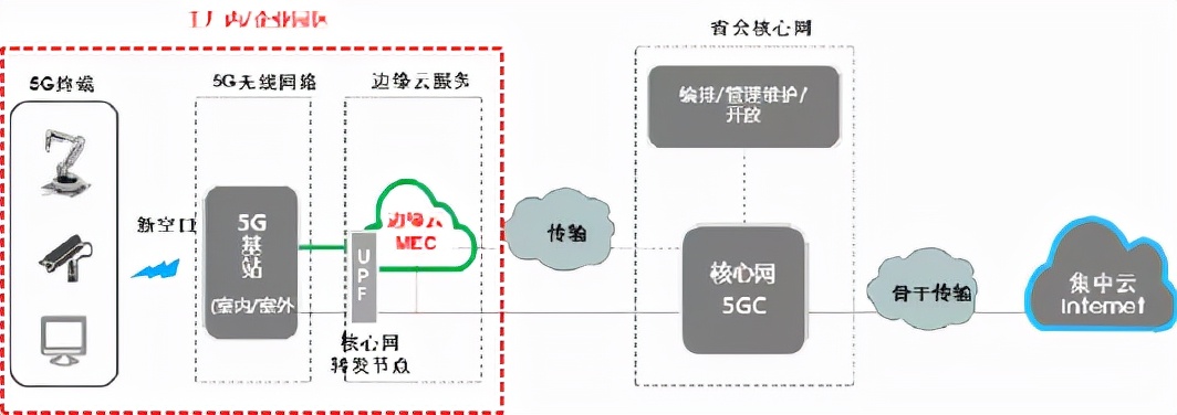 自动化智慧工厂5g云平台合作,工厂网络综合布线方案价钱
