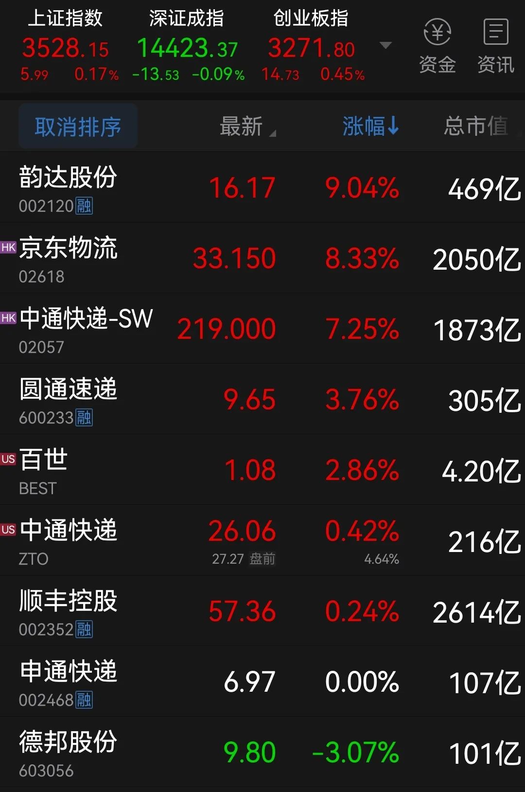 快递费涨价对股票的影响,快递涨派费是不是利好