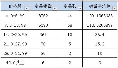 拼多多男鞋定价策略,拼多多定价技巧