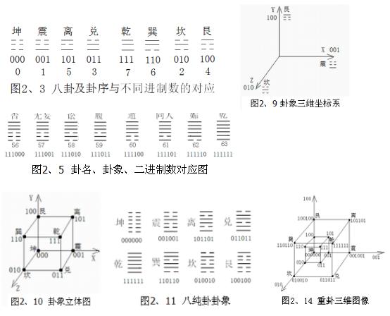 1990年一老人临终前告诫：中国将来会大放光彩，要注意《易经》！