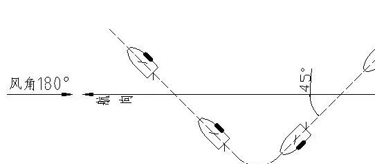 “舟行共使风”：谈谈我国古代“帆”的起源及演进