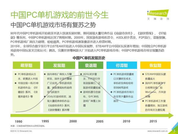 涓浗pc娓告垙,涓浗2024pc娓告垙鍙戝睍琛屾儏