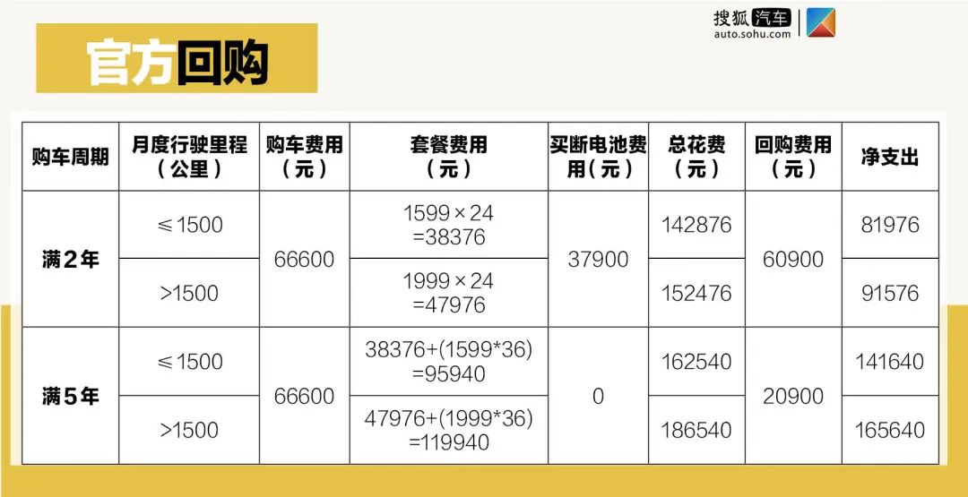 威马再推EX5直购6.66万就提车最后省钱了吗？