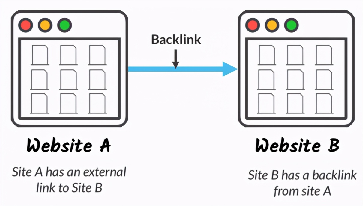 seo外链之四大必学要点问题,seo每日外链工作内容是什么