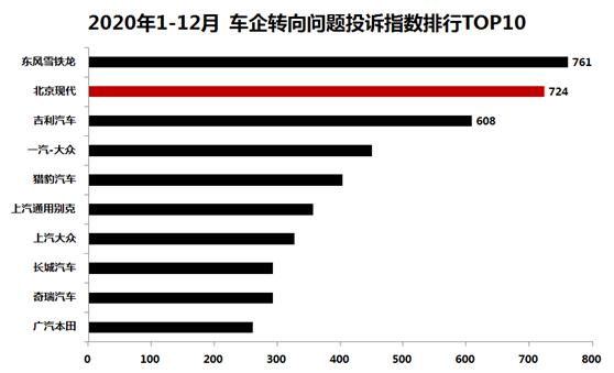 23款伊兰特有转向异响吗,08年伊兰特转向异响