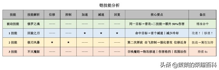 国服铠最强一刀秒脆皮出装铭文,国服榜一铠出装