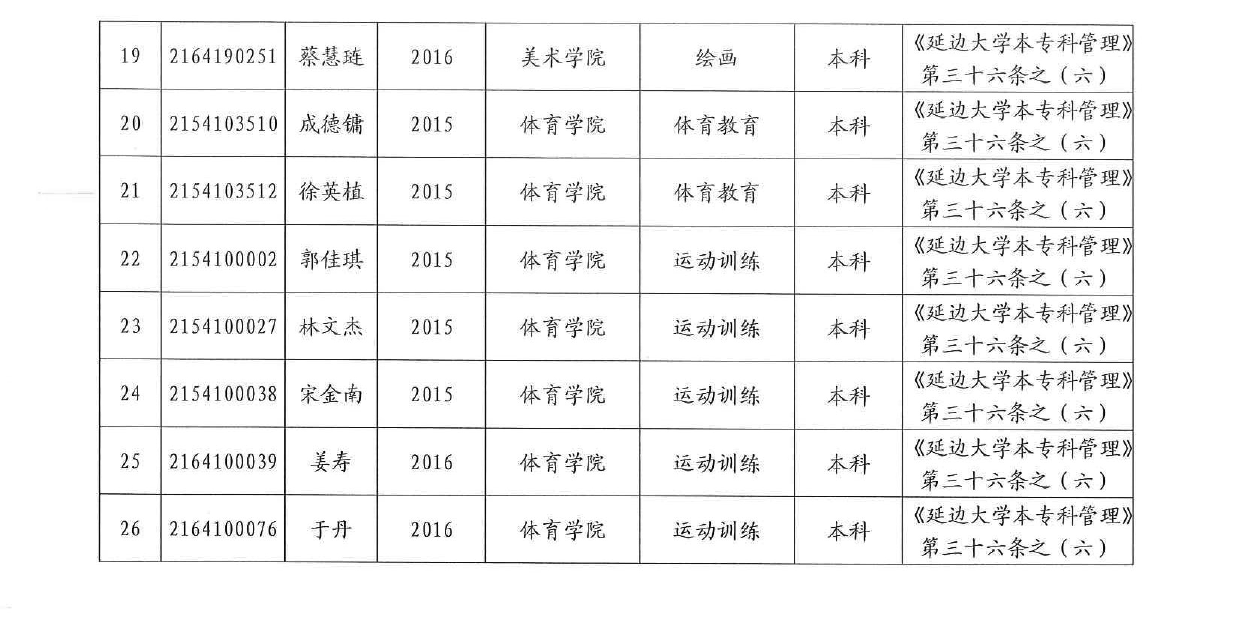 研究生退学处理公告,多所高校公布研究生退学处理公告