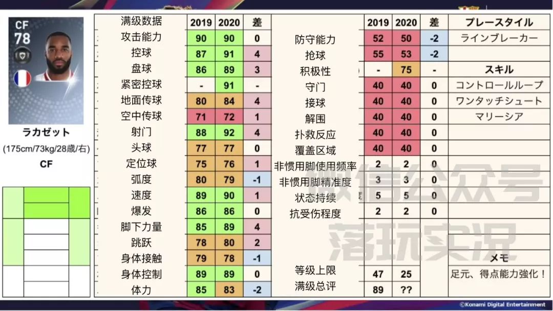实况足球下赛季升黑球员详细数据,实况足球18年普卡黑球名单