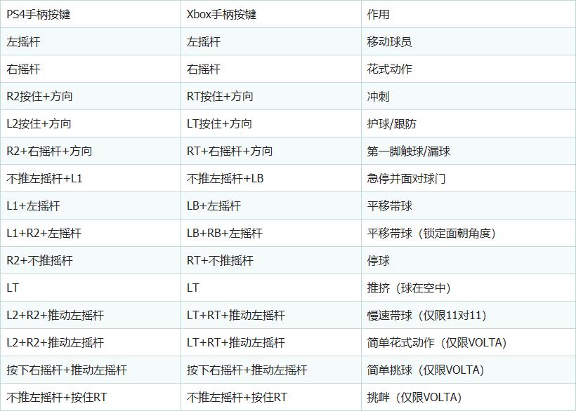 fifa20购买流程和玩法,fifa20最实用技巧