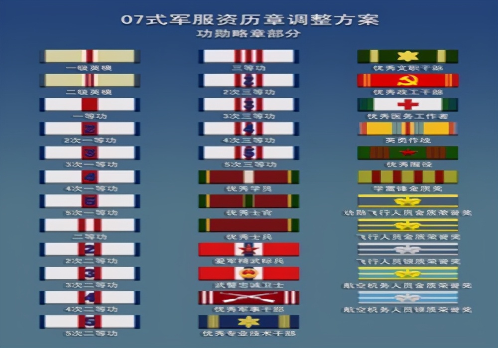 中国解放军军衔级别资历章图解,军人17年军龄资历章佩戴方式