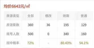 成都温江二圈层最值得购买的区域,二圈层买房选温江还是郫都