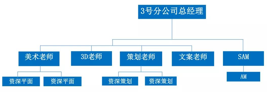 QIN招聘｜品牌策划与创意方向分公司求贤若渴