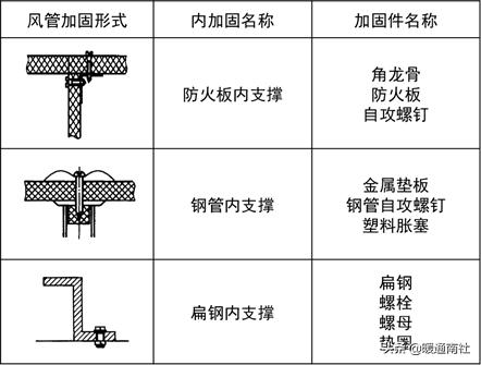 风管防火板安装教程视频,防火板包裹风管安装工艺