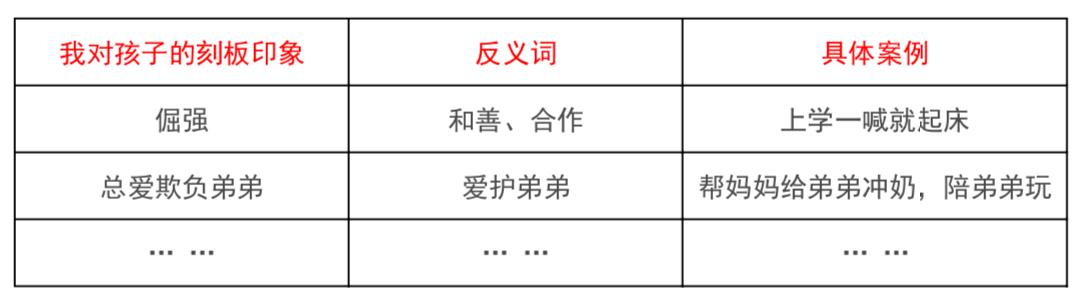 7个有效的亲子沟通技巧图文,亲子沟通18种障碍