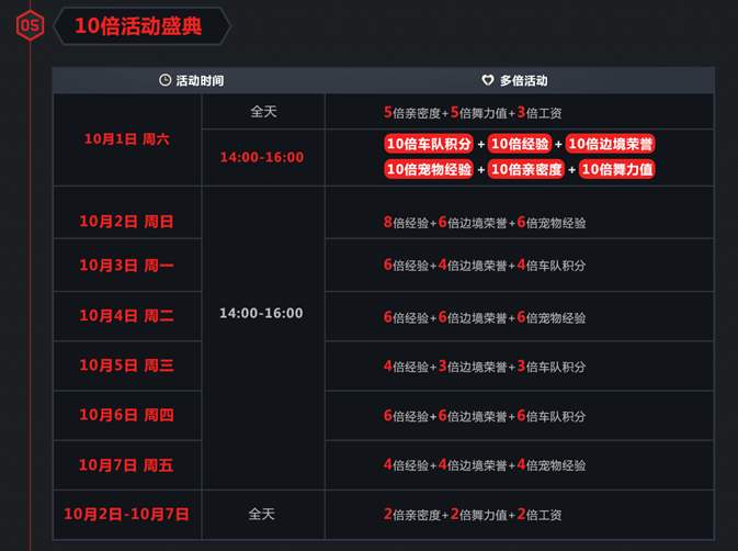 qq飞车十年前和十年后的对比,qq飞车十年前的技术