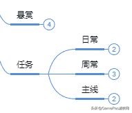 挂机游戏为何让人上瘾？AFK：用海量微创新和细节打磨引起质变