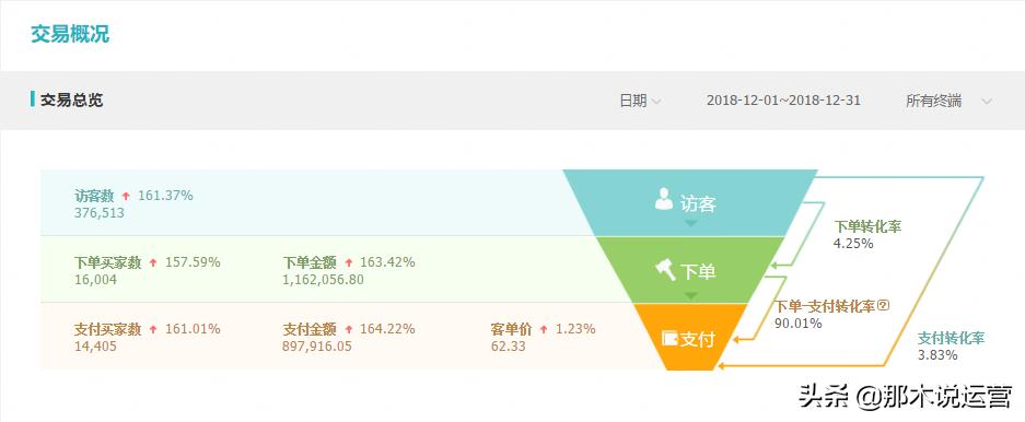 淘宝电商如何快速获得流量和访客,淘宝付费流量怎么带动自然流量