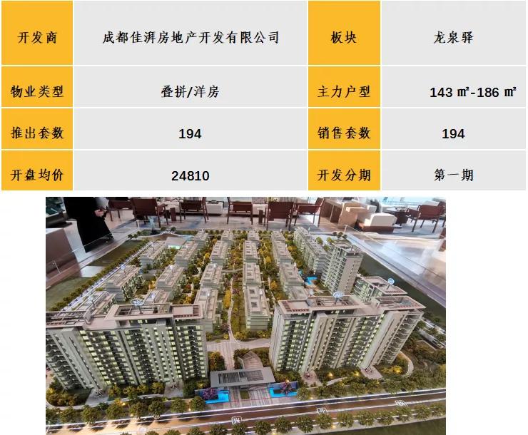 中西部7-8月新开盘谍报：整体老盘推新占主流，南昌重庆去化放缓