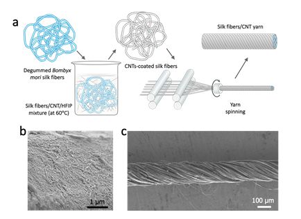上海科大利用蚕丝开发出可规模化生产的多功能电子织物