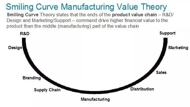 互联网老炮,互联网创业老炮