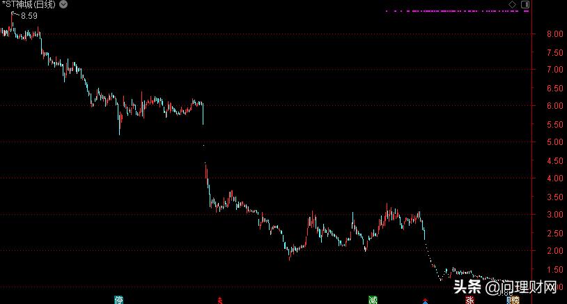 重整借壳股价高好还是低好,国资有序退出上市公司股权
