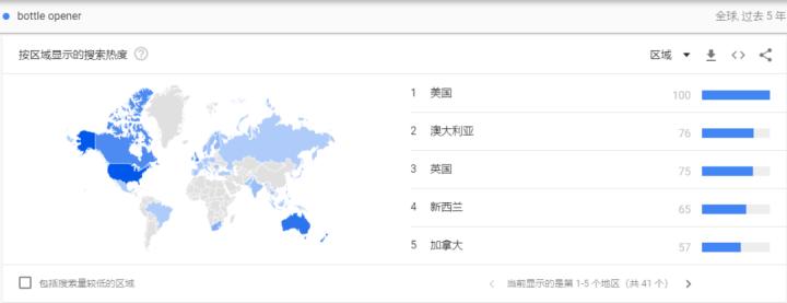 跨境厨房用品选品,外贸尾货清仓正品厨房用品