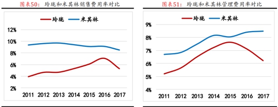 左手原配，右手备胎—玲珑轮胎还有多久能够挑战三巨头的霸主地位