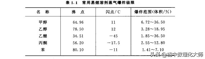实验室化学注意什么,化学实验室常见问题及处理方法