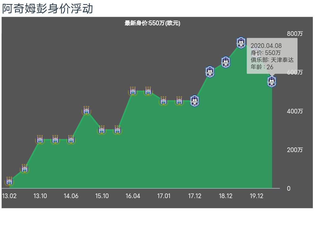 泰达阿奇姆彭进球视频,泰达队阿奇姆彭8秒狂奔进球视频