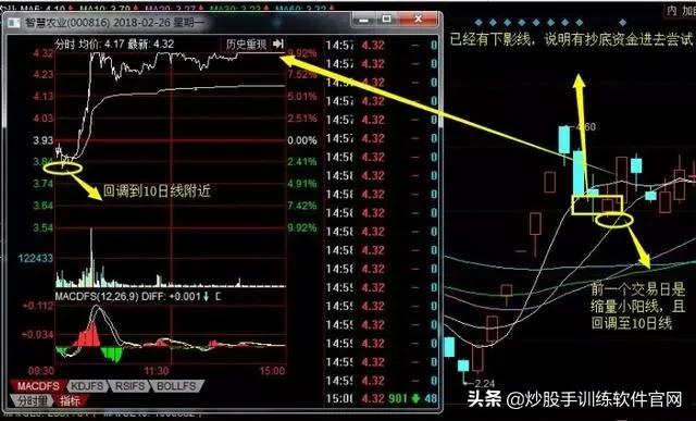 龙头股低吸怎么操作,优质股低吸技巧