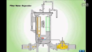 小心别让发动机“喝水”原来油水分离器还需要它！