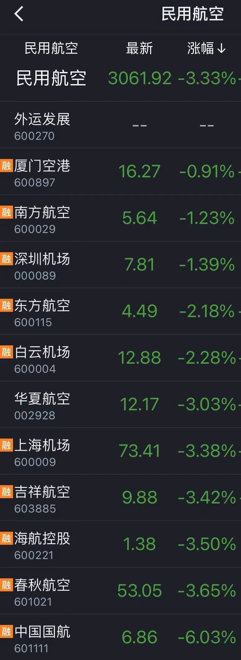 受疫情影响股票会一直跌吗,受疫情影响下跌严重的航空股