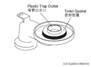 设计师马桶,马桶设计师讲解视频