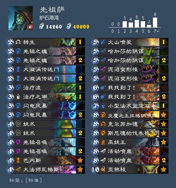 总有你想要的！炉石狂野天梯73套卡组大汇总