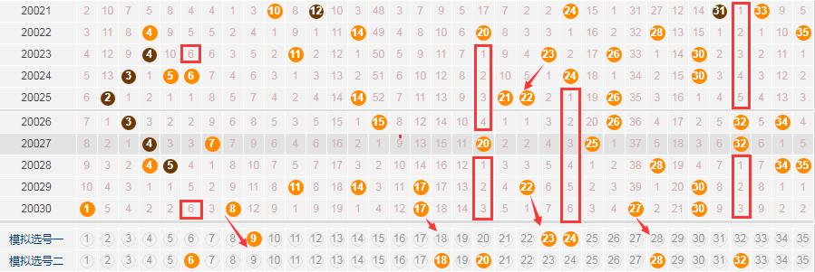 大乐透第18223期,大乐透2003年第53期