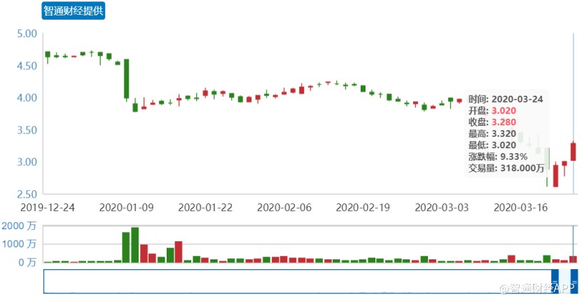 康臣药业开启新一轮稳健增长周期，回购成买入风向标