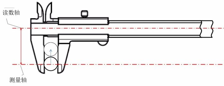 卡尺的使用,卡尺的使用时的注意事项